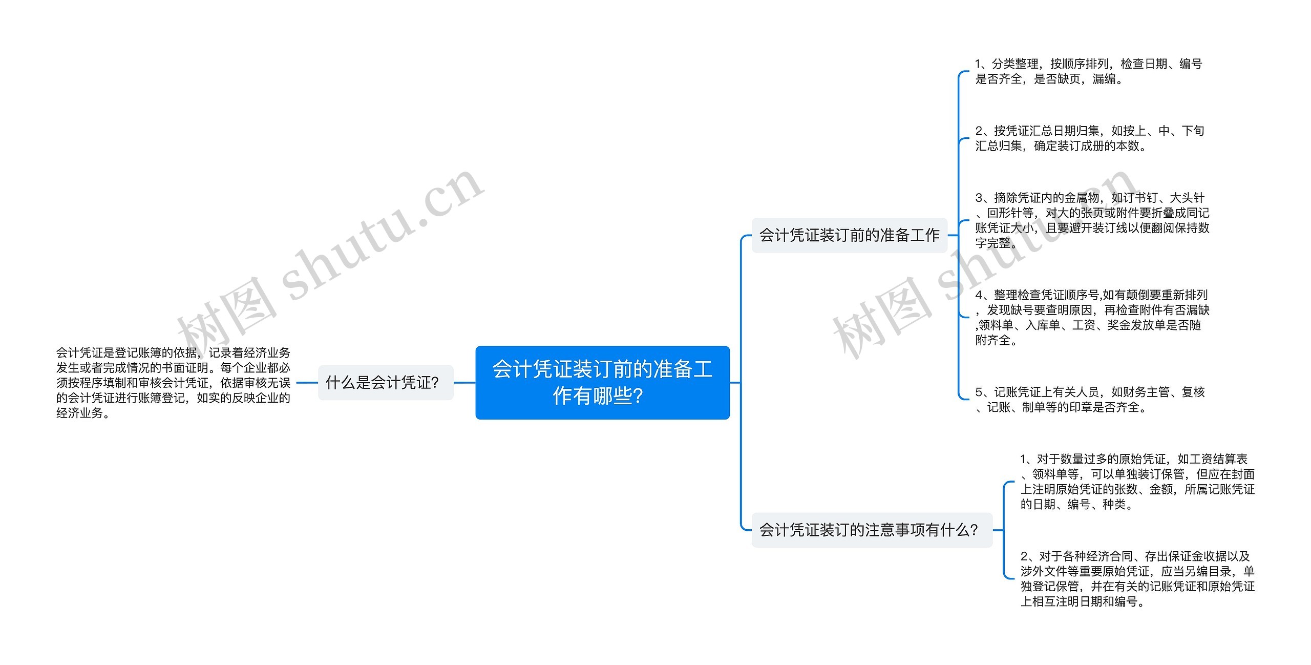 会计凭证装订前的准备工作有哪些？思维导图