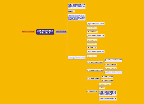 进口商品未缴纳增值税的会计分录怎么做思维导图