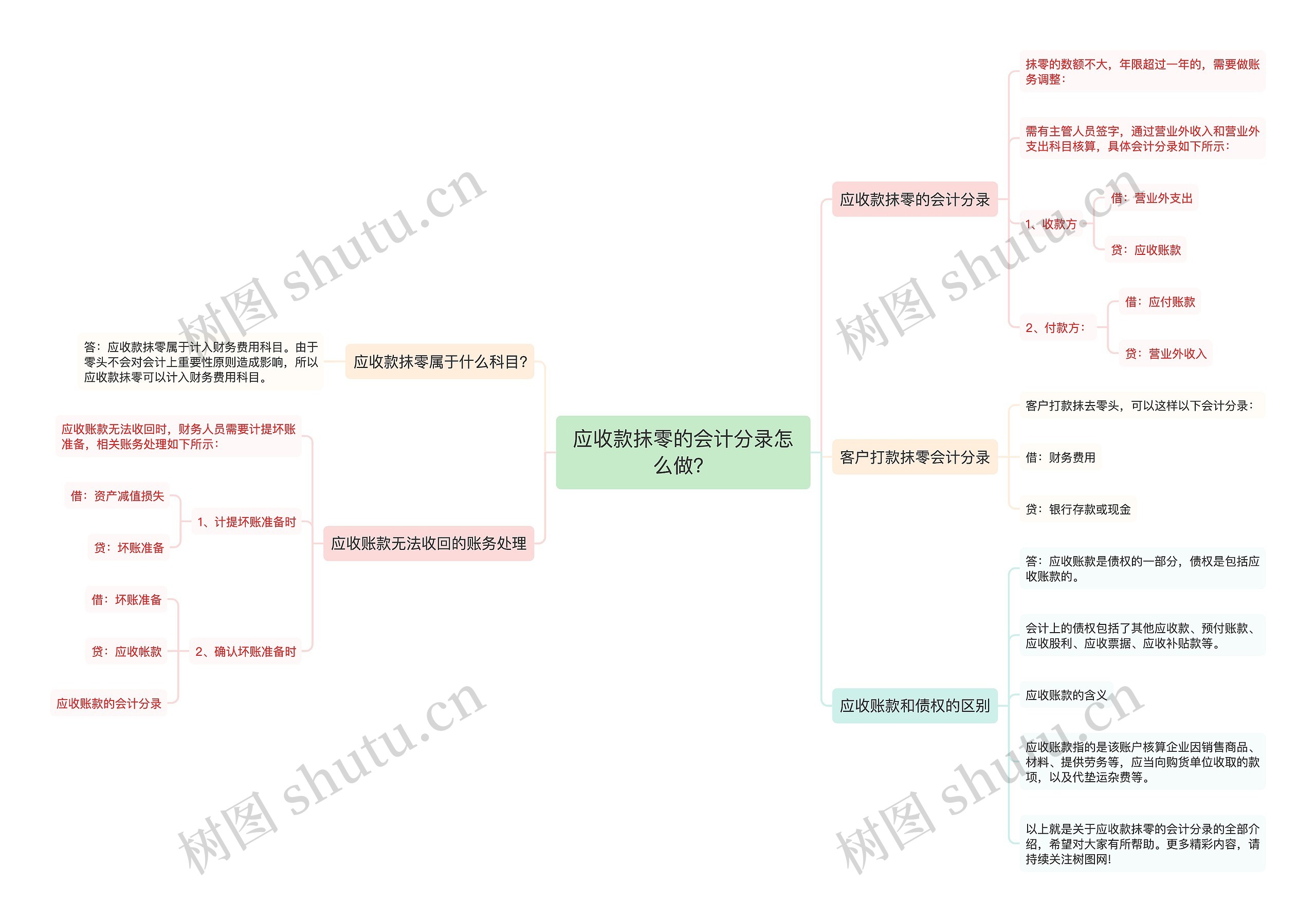 应收款抹零的会计分录怎么做？思维导图