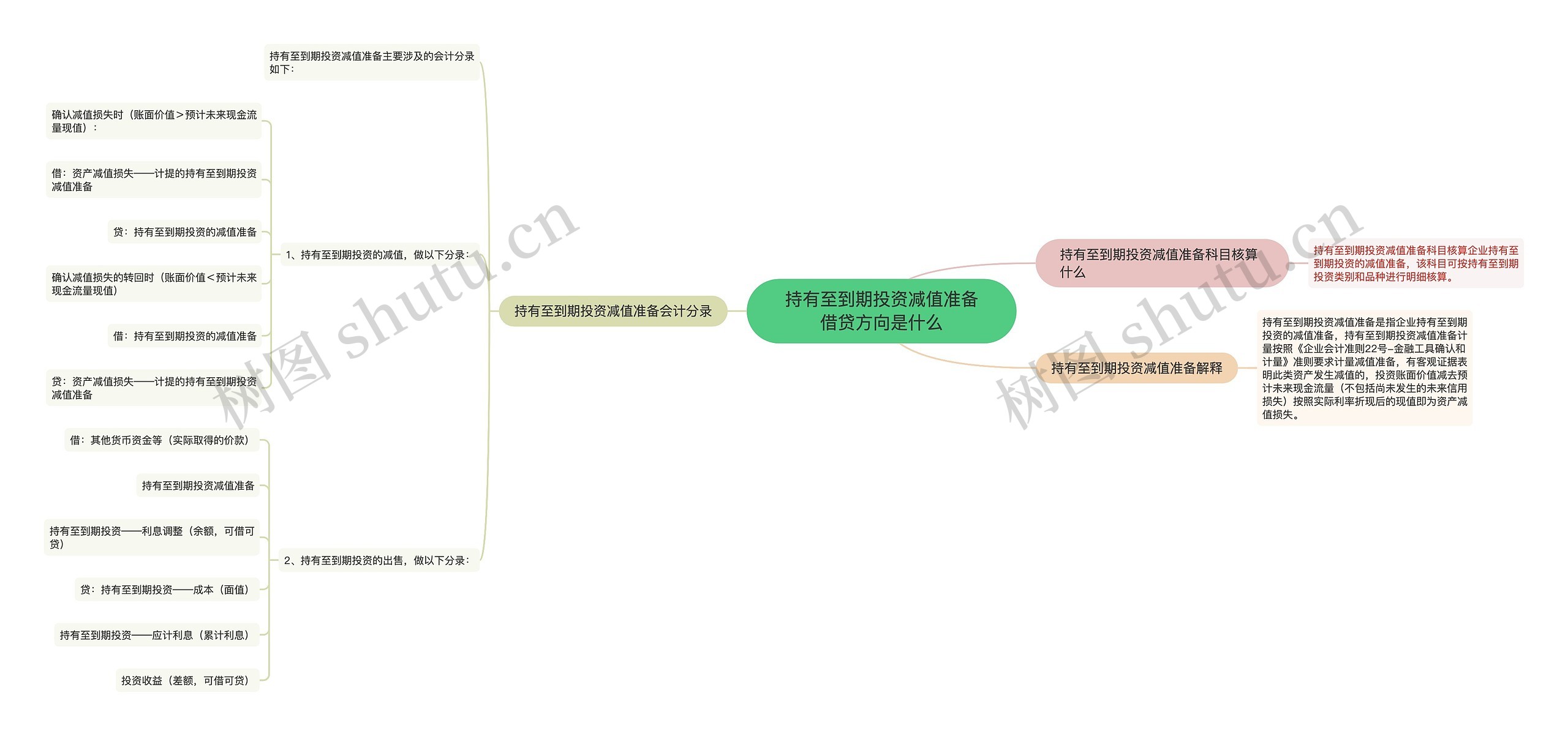 持有至到期投资减值准备借贷方向是什么