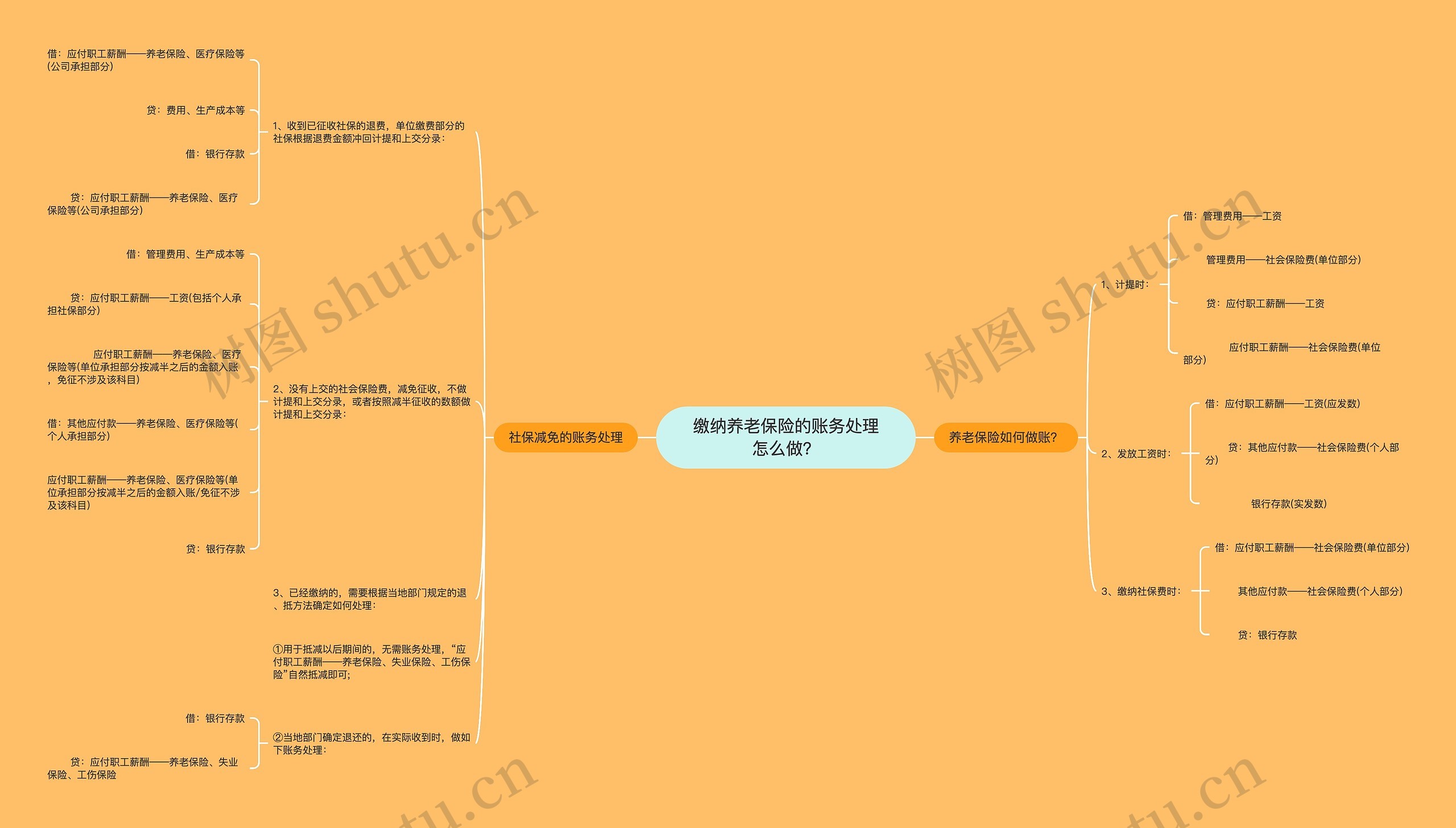 缴纳养老保险的账务处理怎么做？