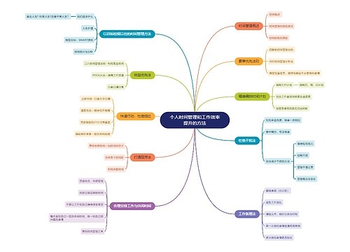 个人时间管理和工作效率提升的方法