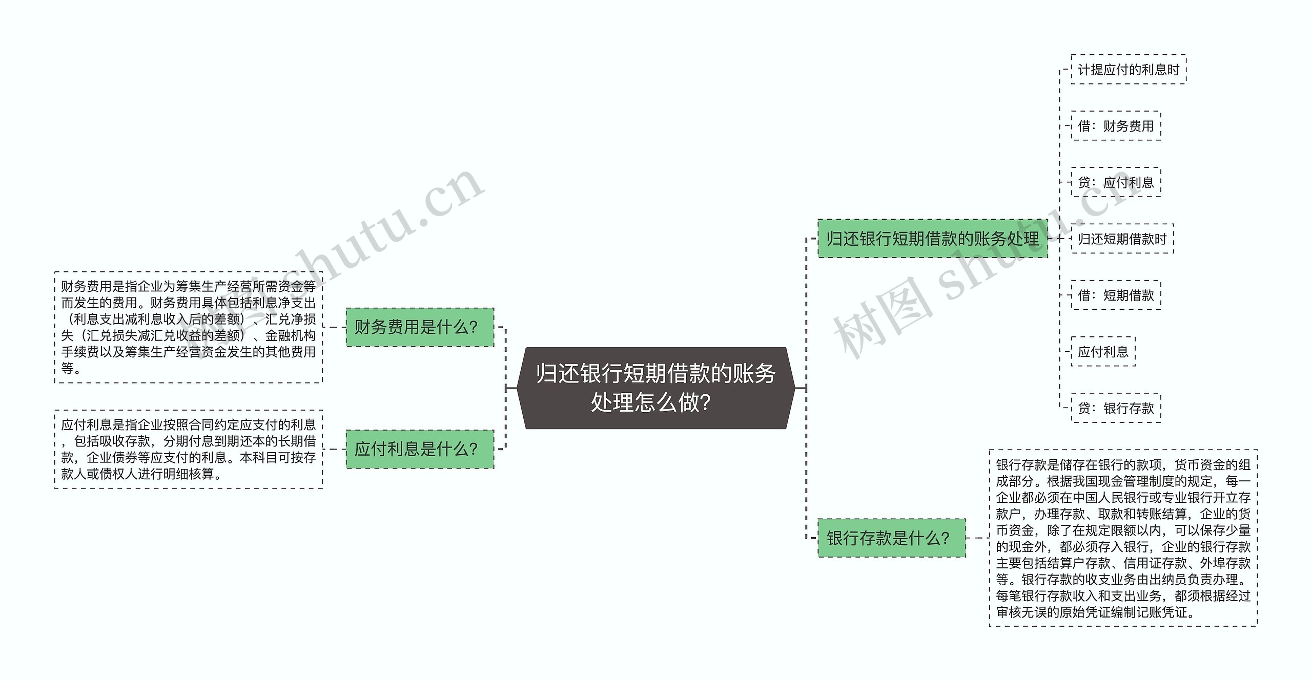 归还银行短期借款的账务处理怎么做？