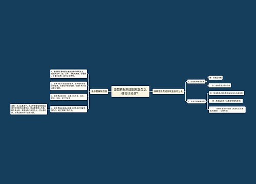 差旅费报销退回现金怎么做会计分录？思维导图