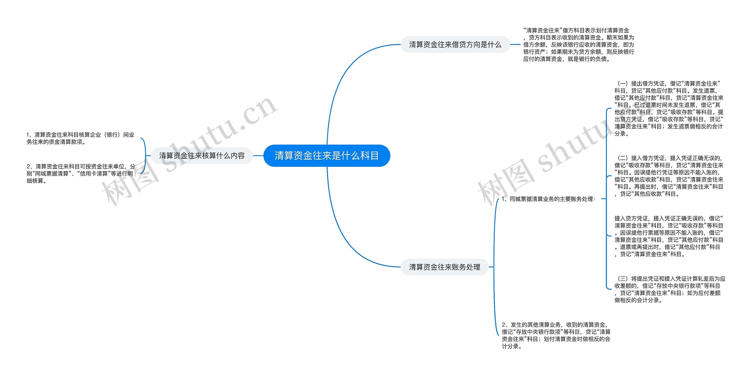 清算资金往来是什么科目