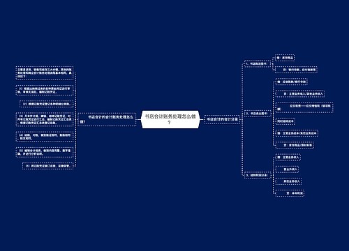书店会计账务处理怎么做？