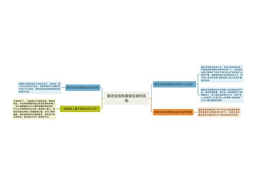 查定征收和查验征收的区别