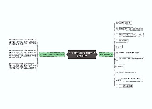 企业社会保险费的会计分录是什么？