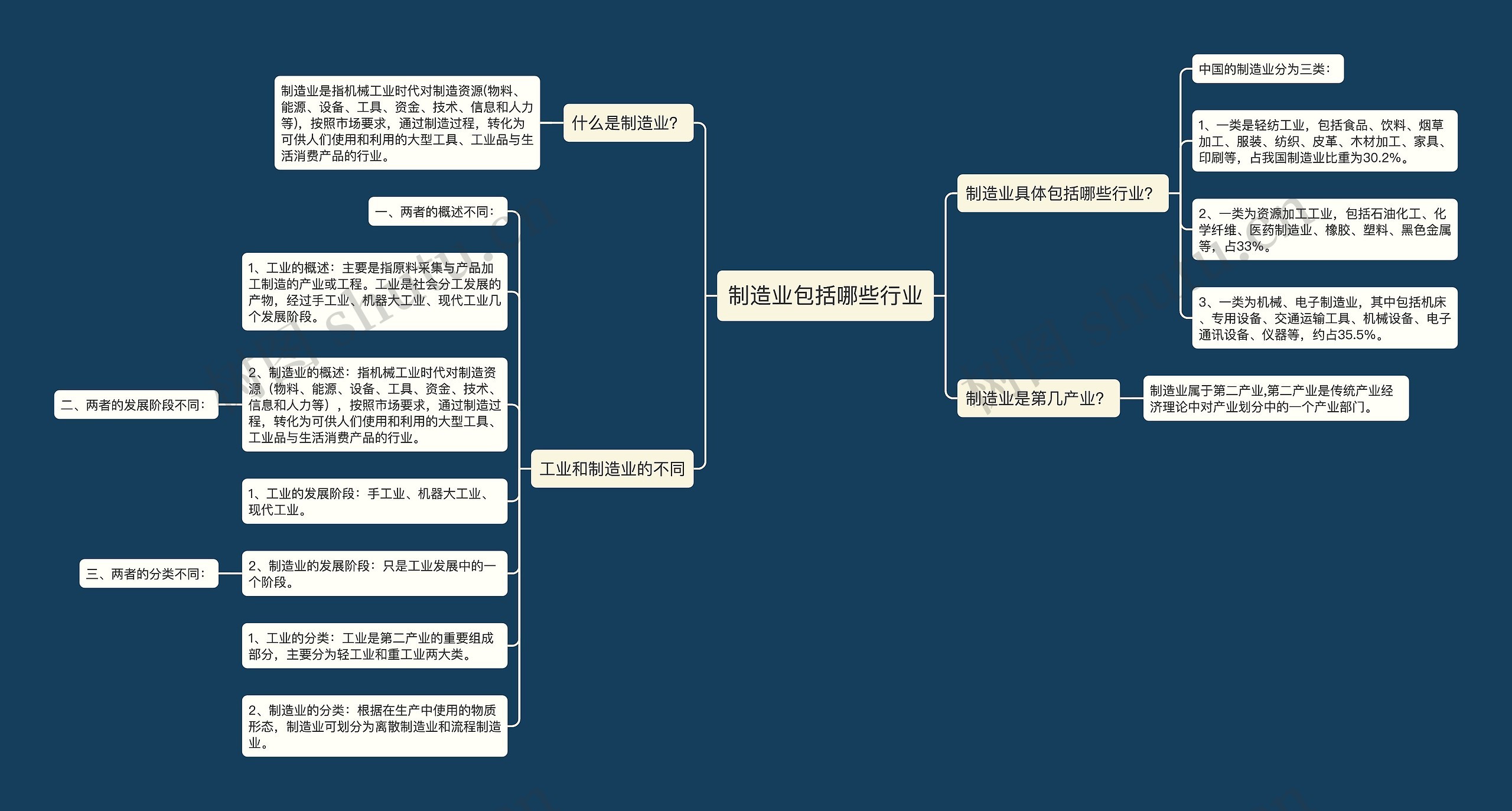 制造业包括哪些行业