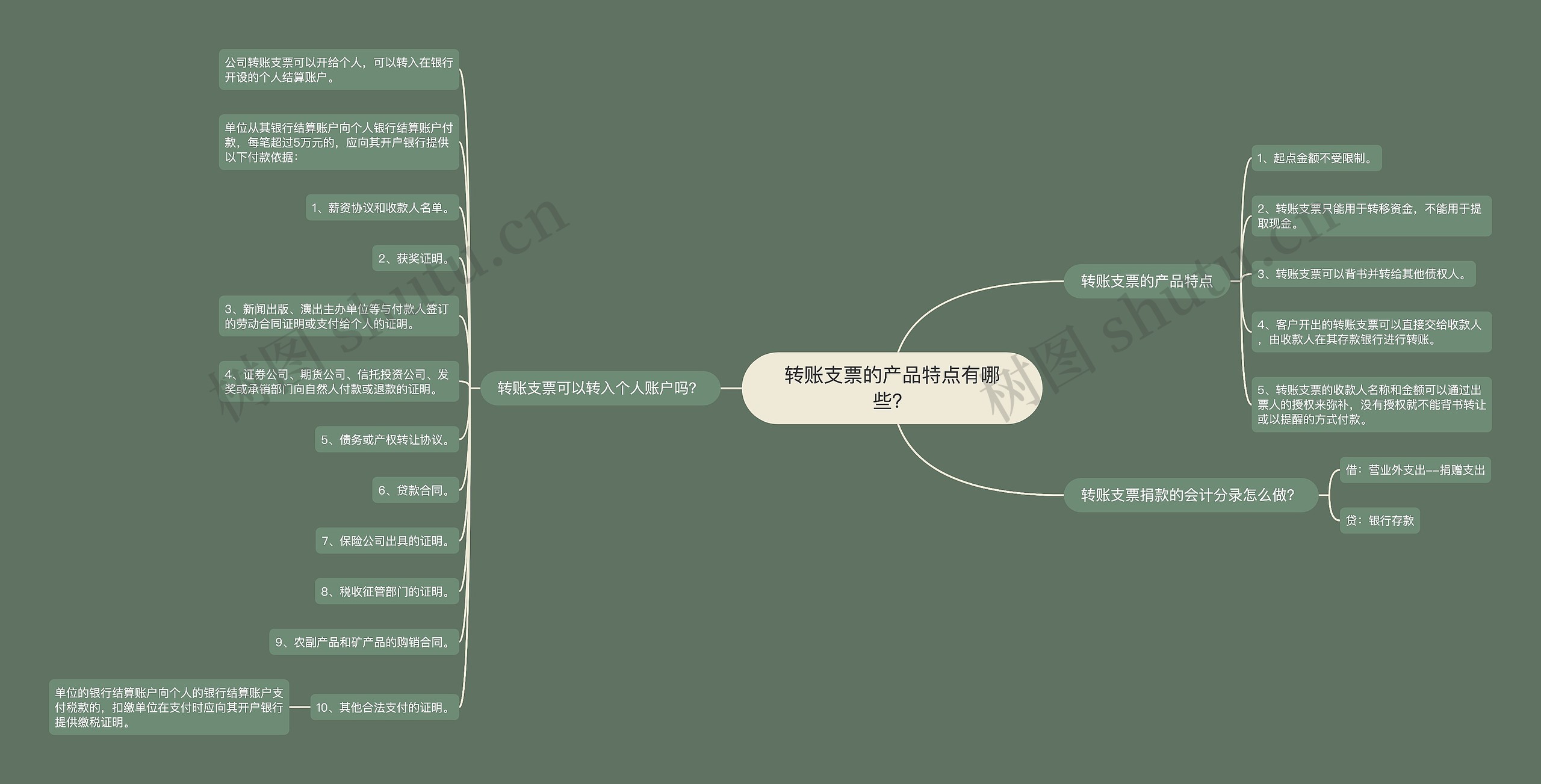 转账支票的产品特点有哪些？思维导图