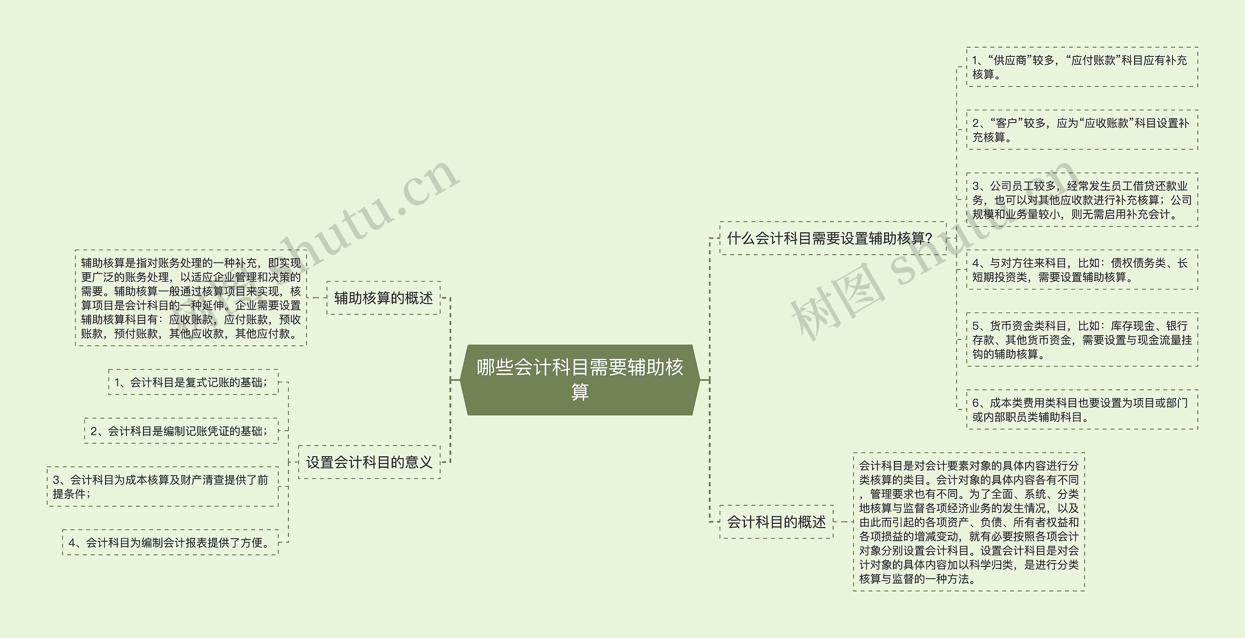 哪些会计科目需要辅助核算