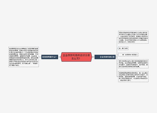 企业存款利息的会计分录怎么写？