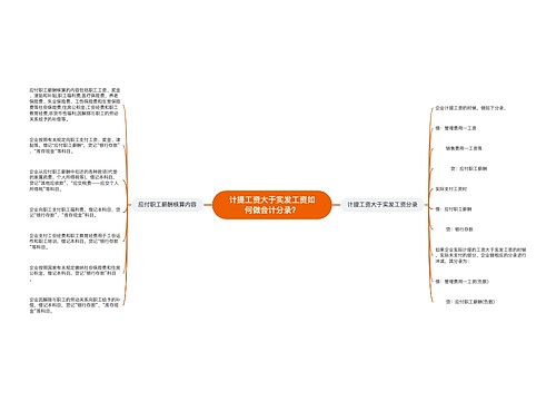 计提工资大于实发工资如何做会计分录？思维导图