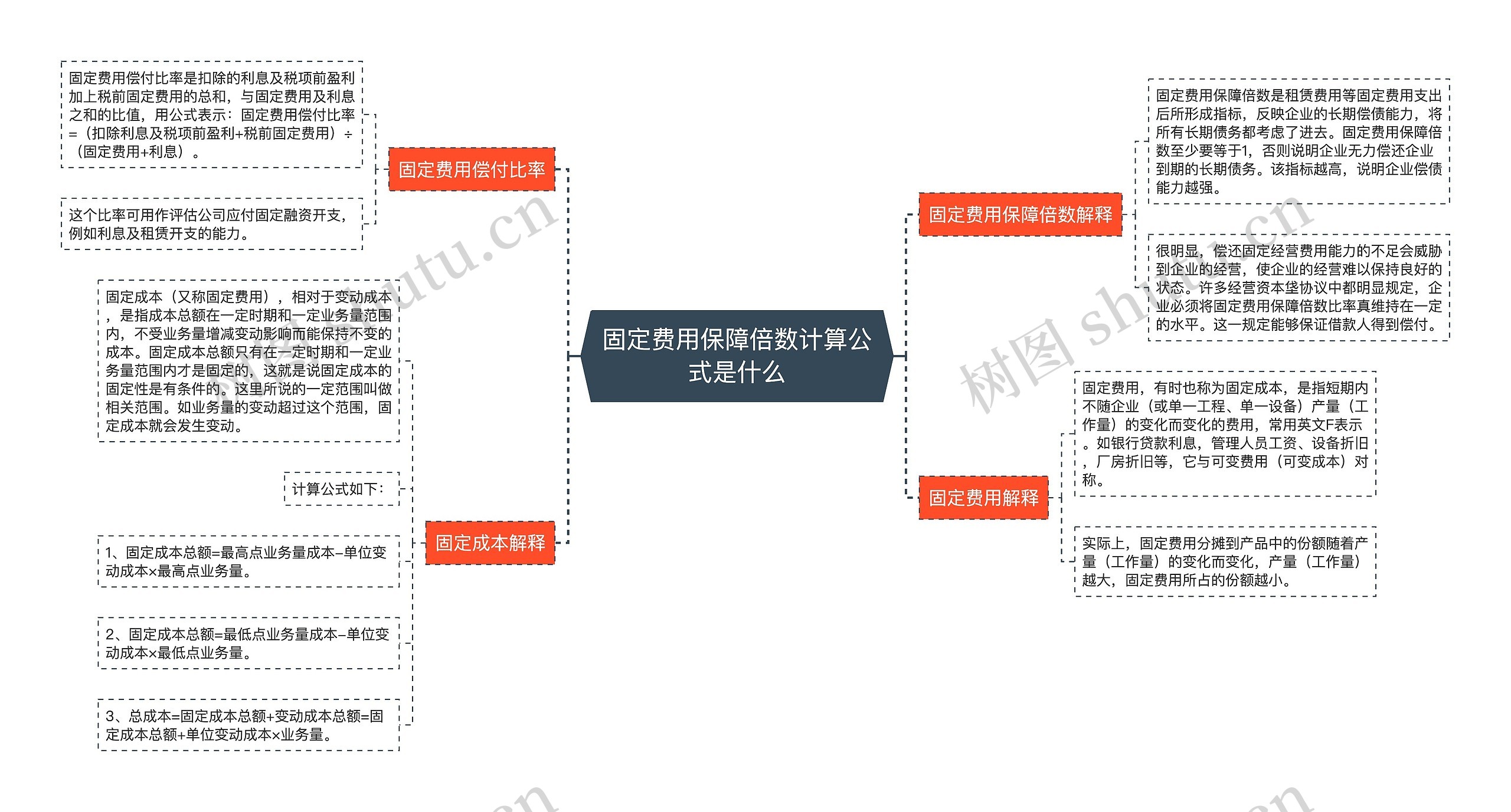 固定费用保障倍数计算公式是什么