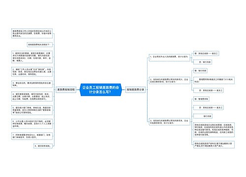 企业员工报销差旅费的会计分录怎么写？思维导图