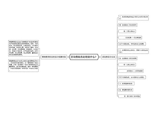 咨询费账务处理是什么？