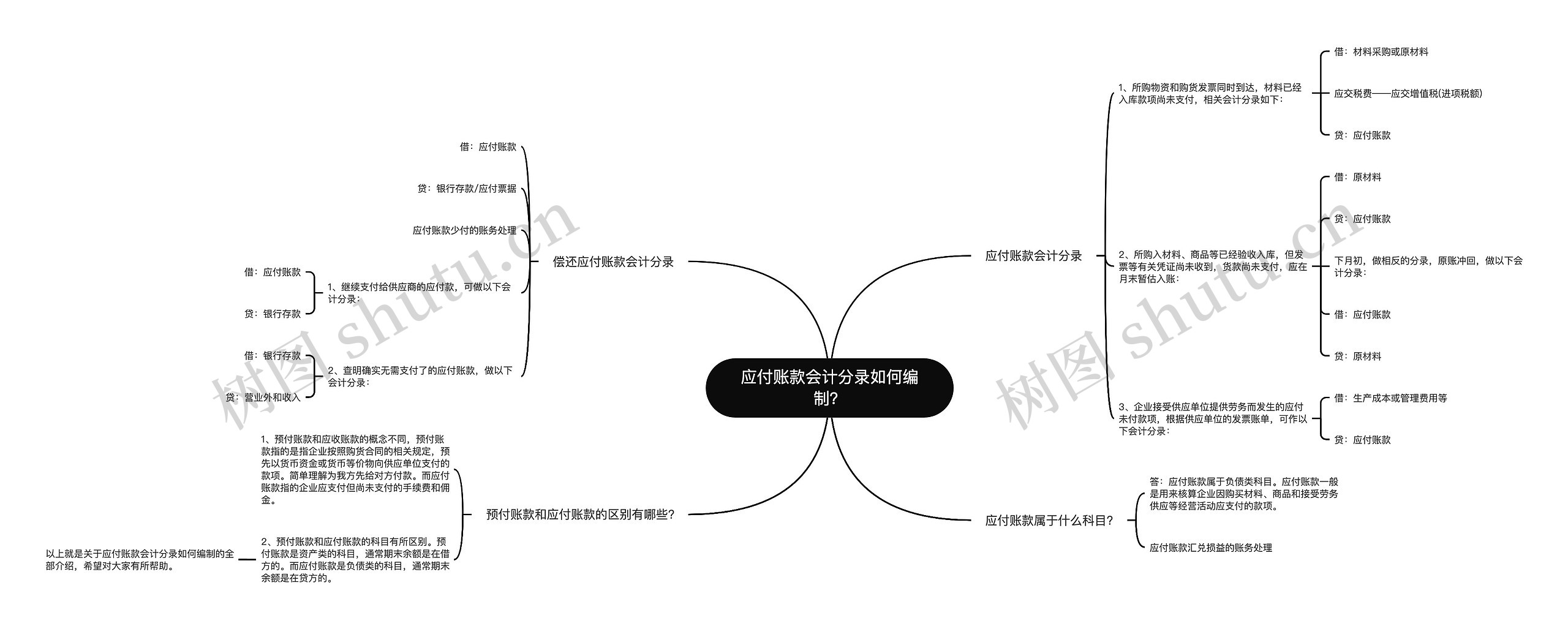 应付账款会计分录如何编制？