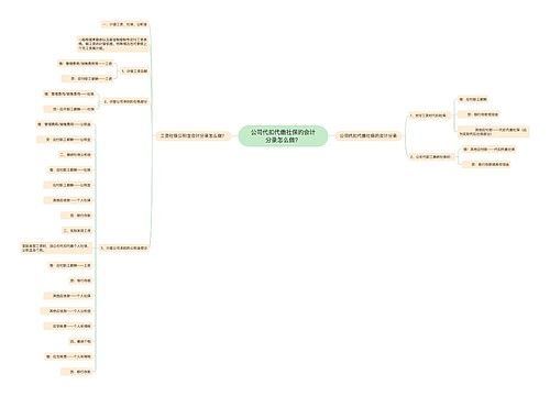 公司代扣代缴社保的会计分录怎么做？思维导图
