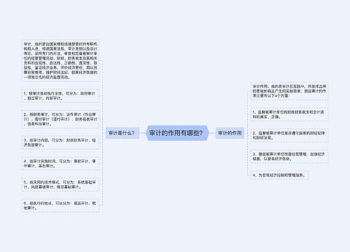 审计的作用有哪些？