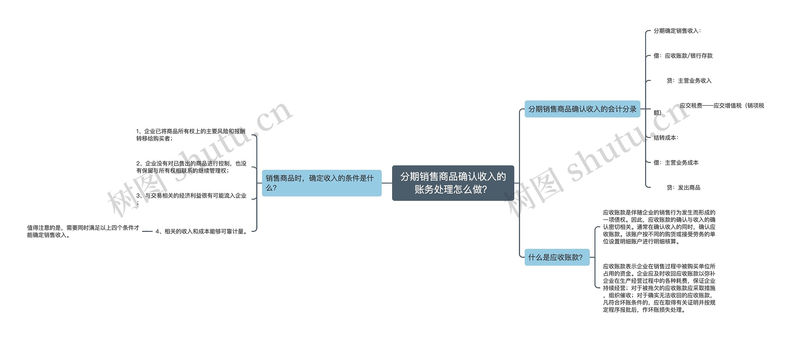 分期销售商品确认收入的账务处理怎么做？