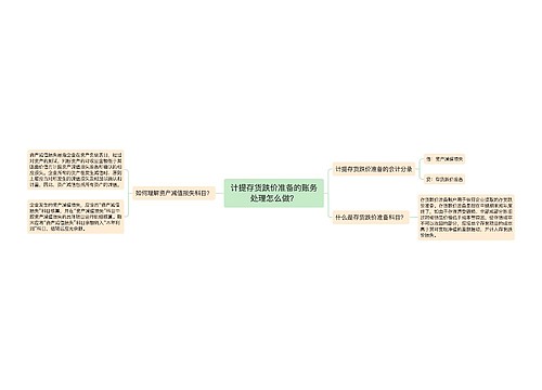 计提存货跌价准备的账务处理怎么做？