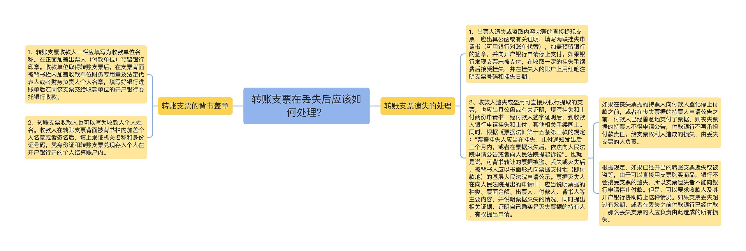 转账支票在丢失后应该如何处理？思维导图