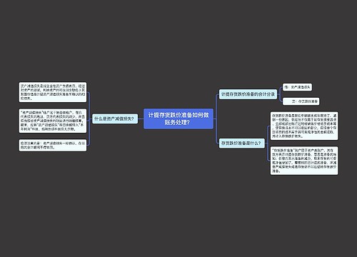 计提存货跌价准备如何做账务处理？