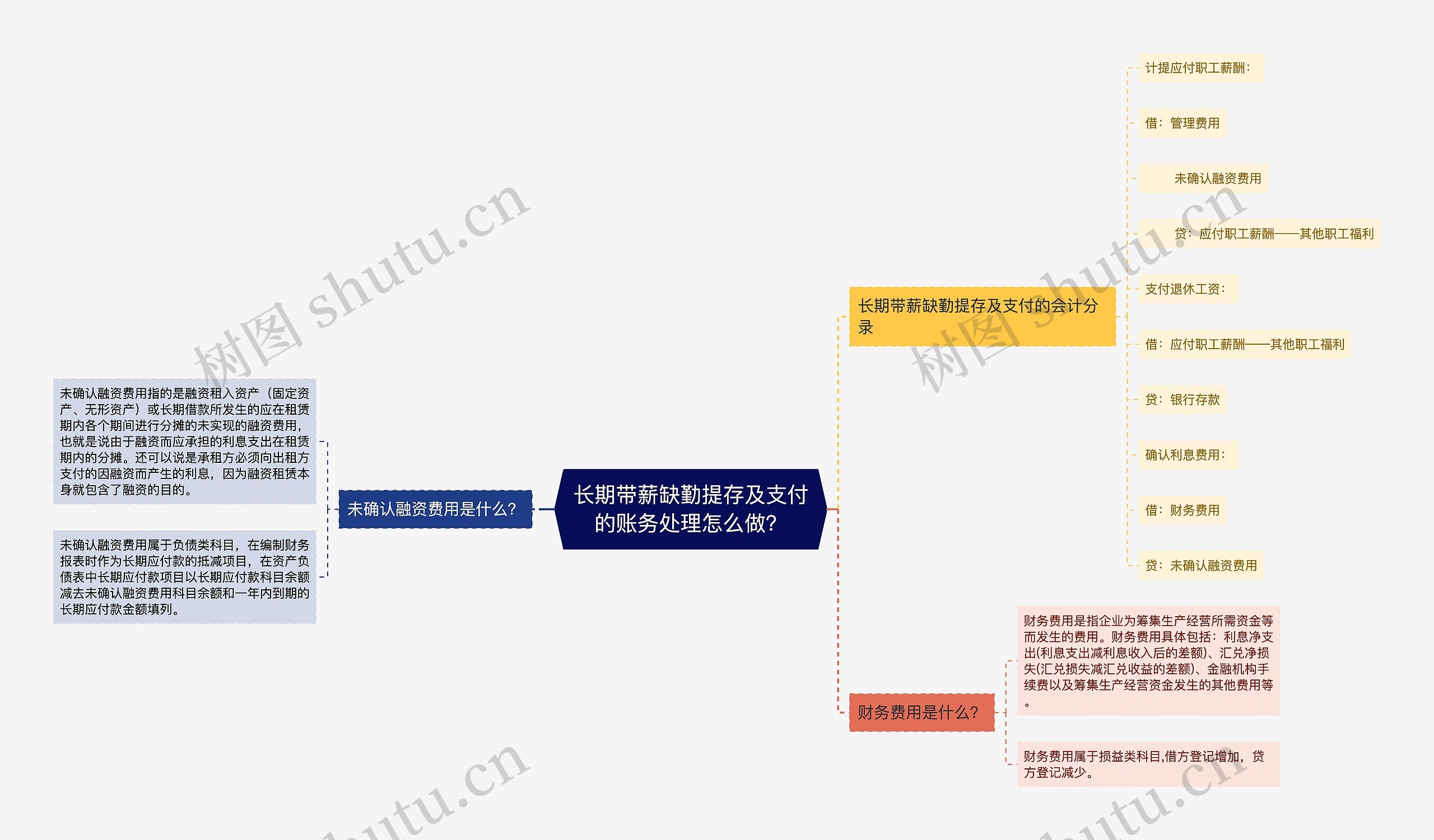 长期带薪缺勤提存及支付的账务处理怎么做？