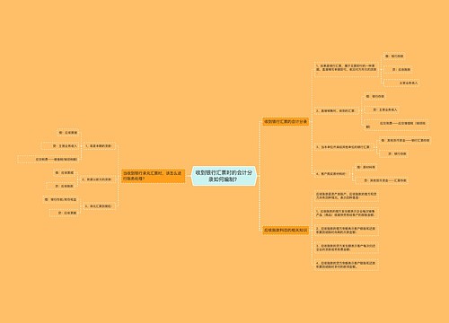 收到银行汇票时的会计分录如何编制？思维导图