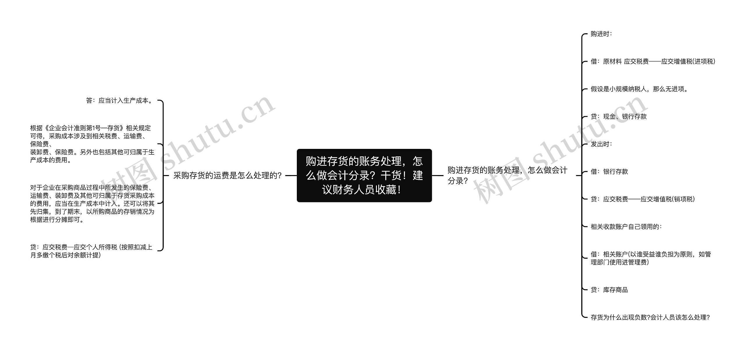 购进存货的账务处理，怎么做会计分录？干货！建议财务人员收藏！