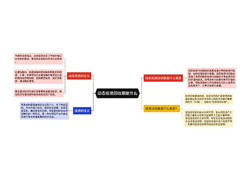 动态投资回收期是什么