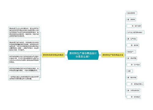 原材料生产库存商品会计分录怎么做？