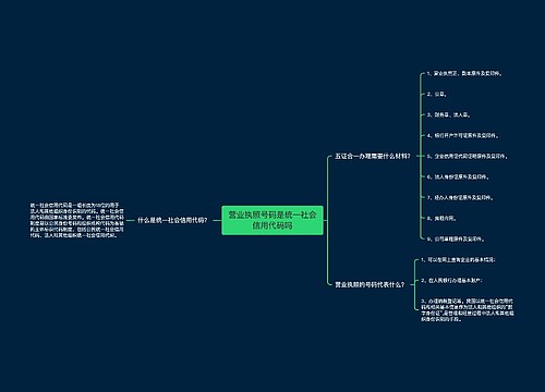 营业执照号码是统一社会信用代码吗