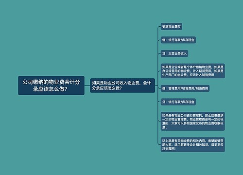 公司缴纳的物业费会计分录应该怎么做？