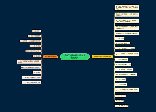 多收了货款退回如何做账务处理？