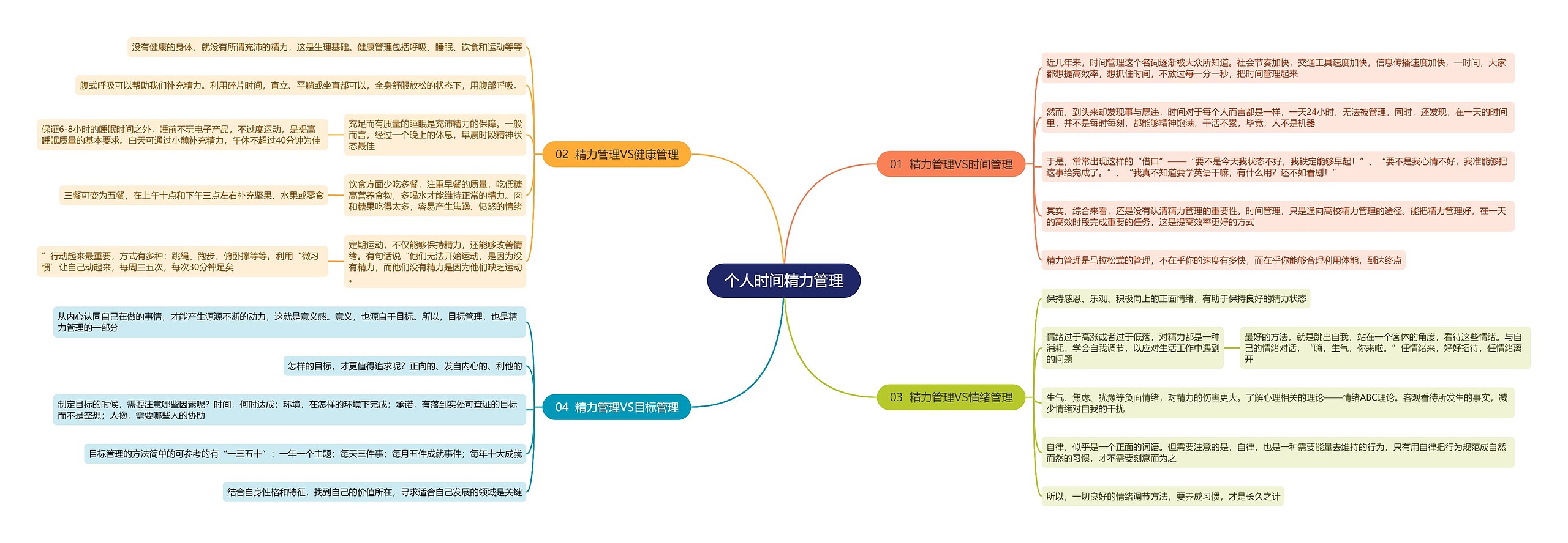 个人时间精力管理思维导图