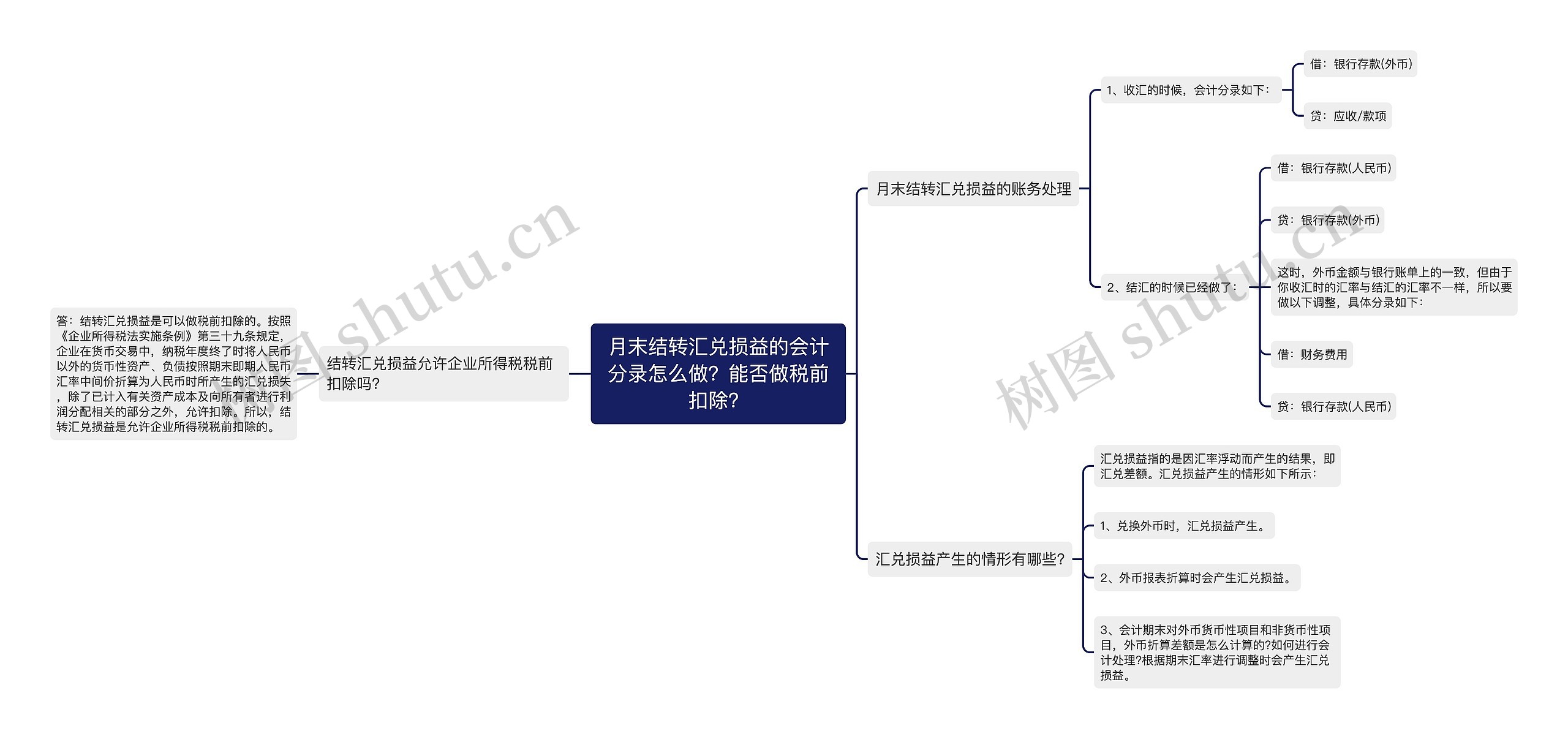 月末结转汇兑损益的会计分录怎么做？能否做税前扣除？