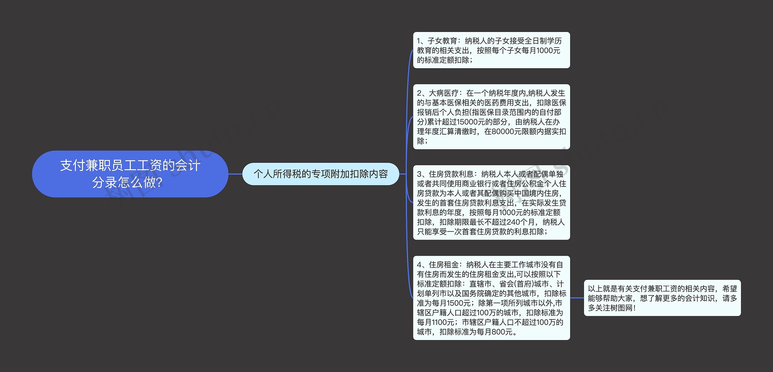 支付兼职员工工资的会计分录怎么做？