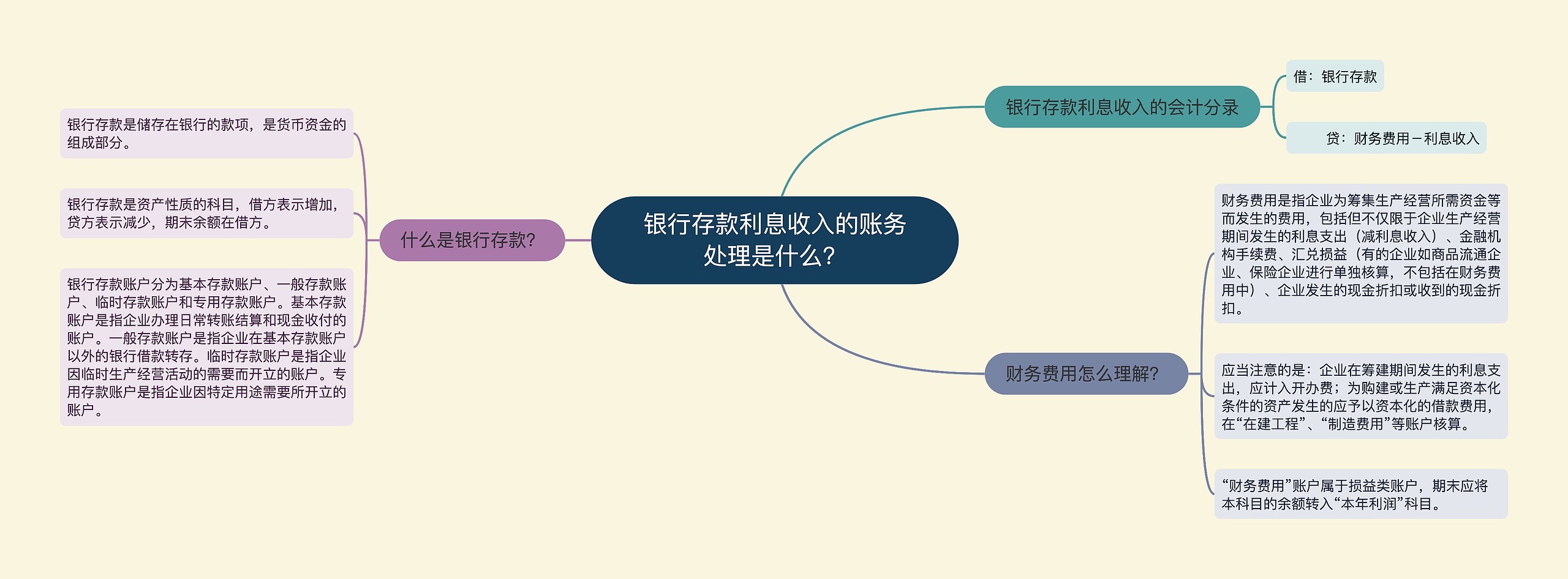 银行存款利息收入的账务处理是什么？