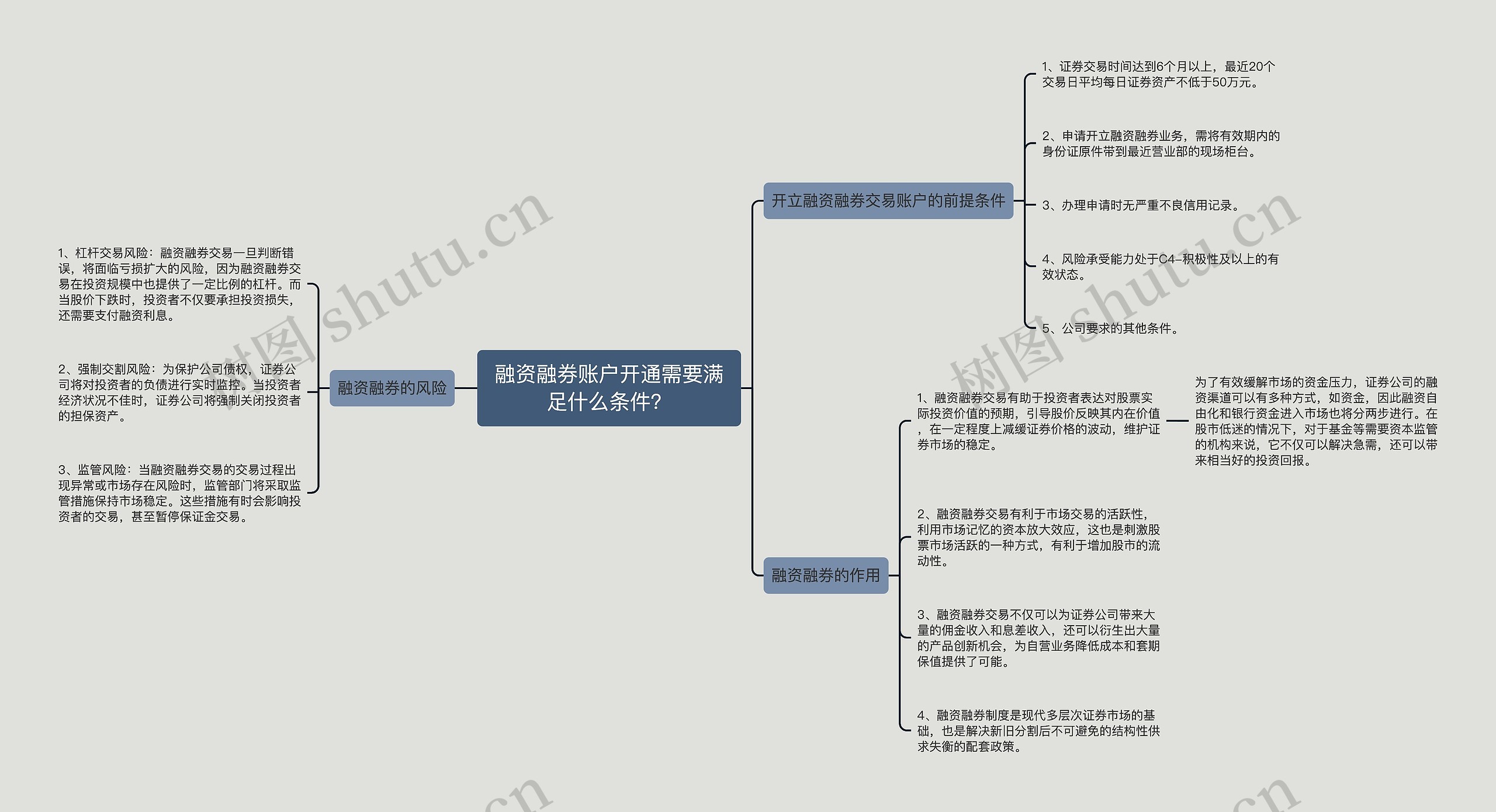 融资融券账户开通需要满足什么条件？思维导图