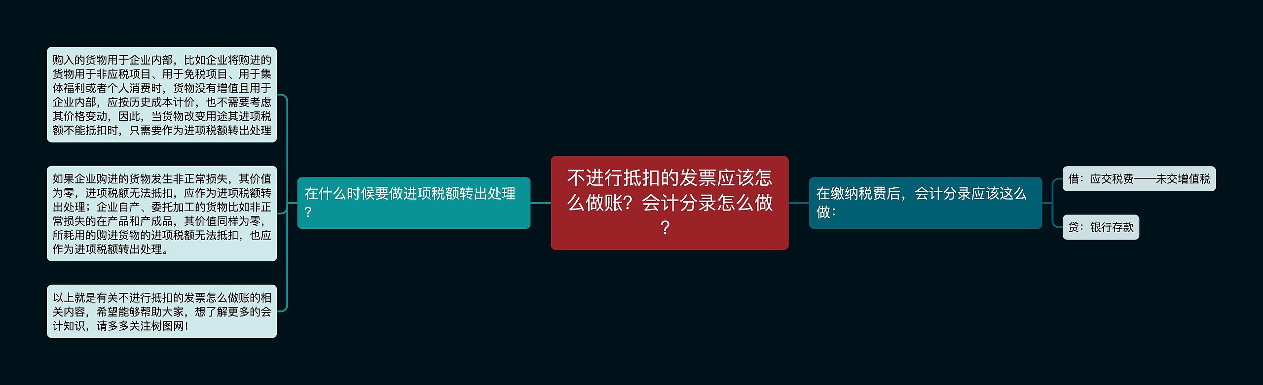 不进行抵扣的发票应该怎么做账？会计分录怎么做？思维导图