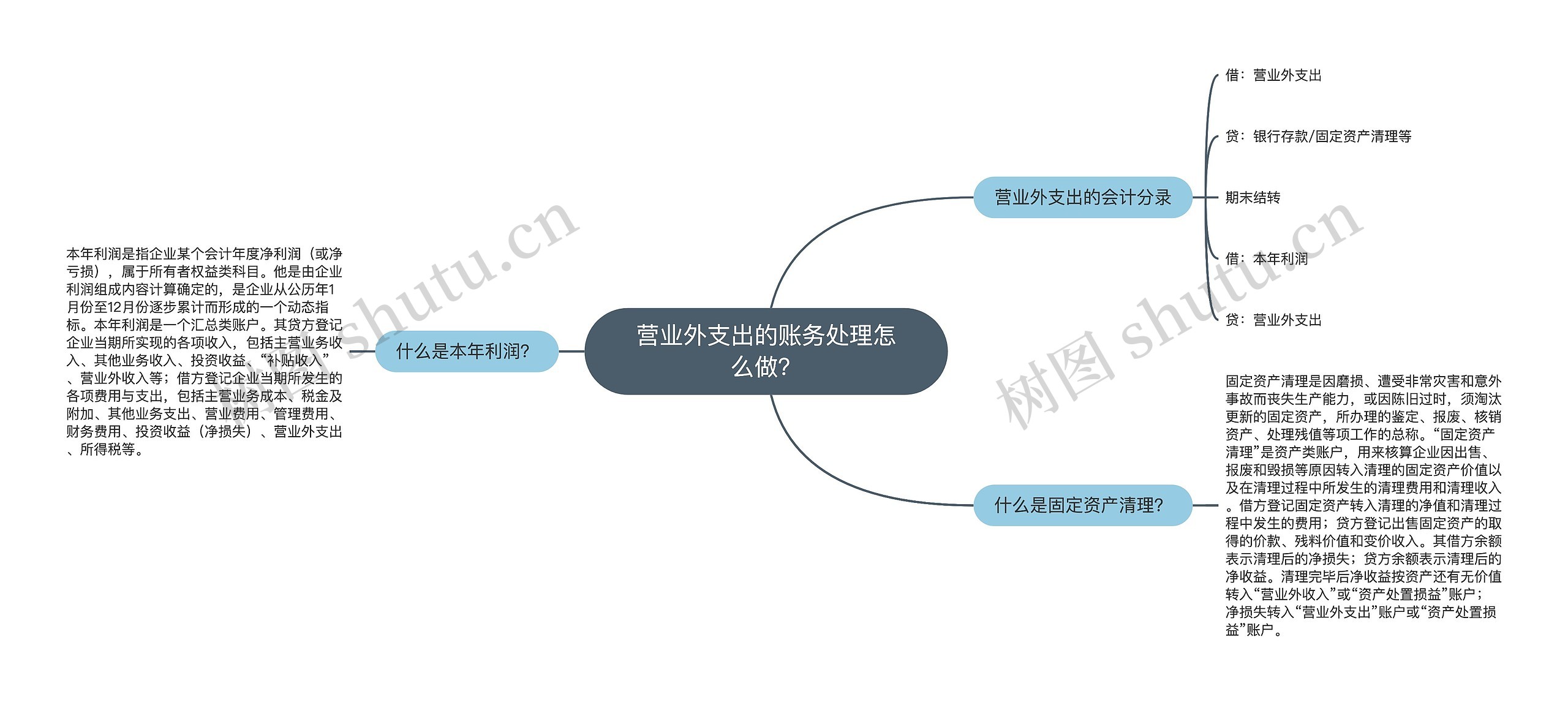 营业外支出的账务处理怎么做？