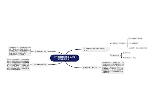 未收到货款但发票已开会计分录怎么做？思维导图