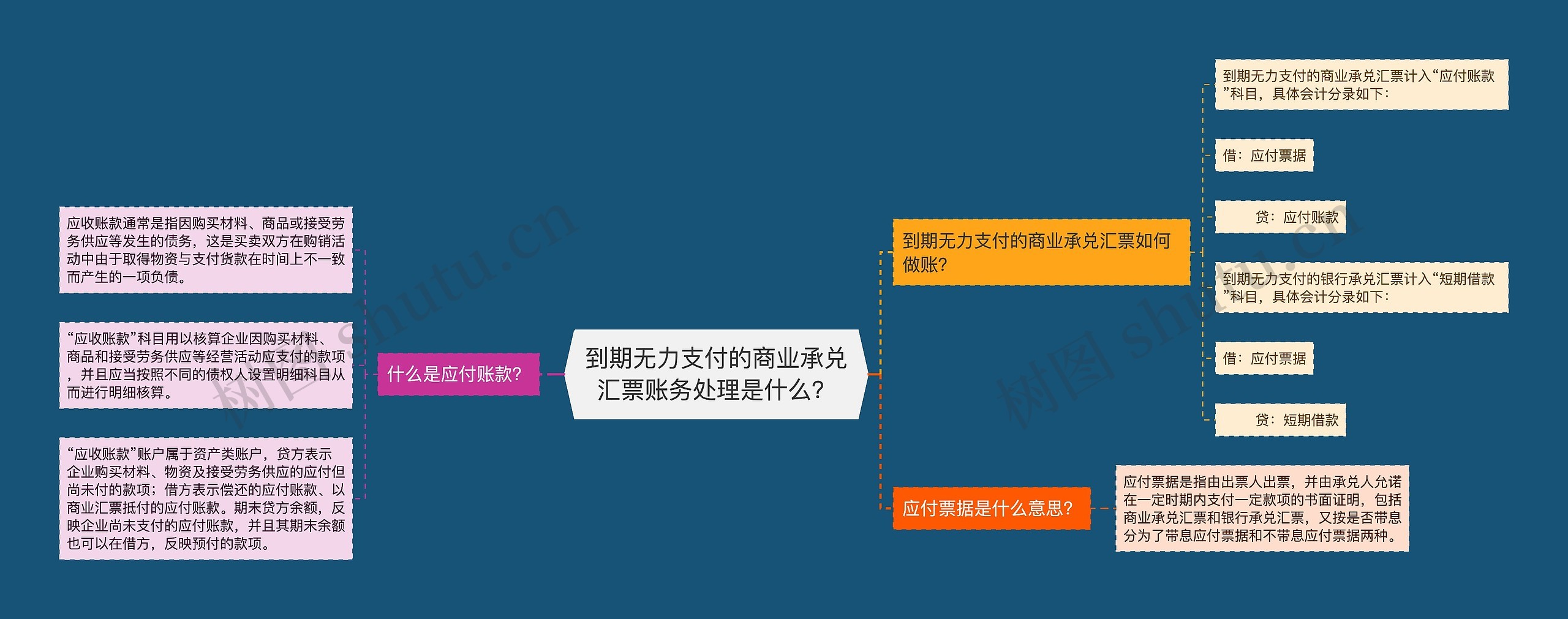 到期无力支付的商业承兑汇票账务处理是什么？