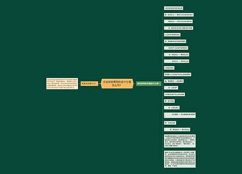 企业研发费用的会计分录怎么写？思维导图