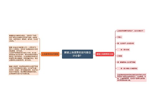 摊销土地使用权如何做会计分录？