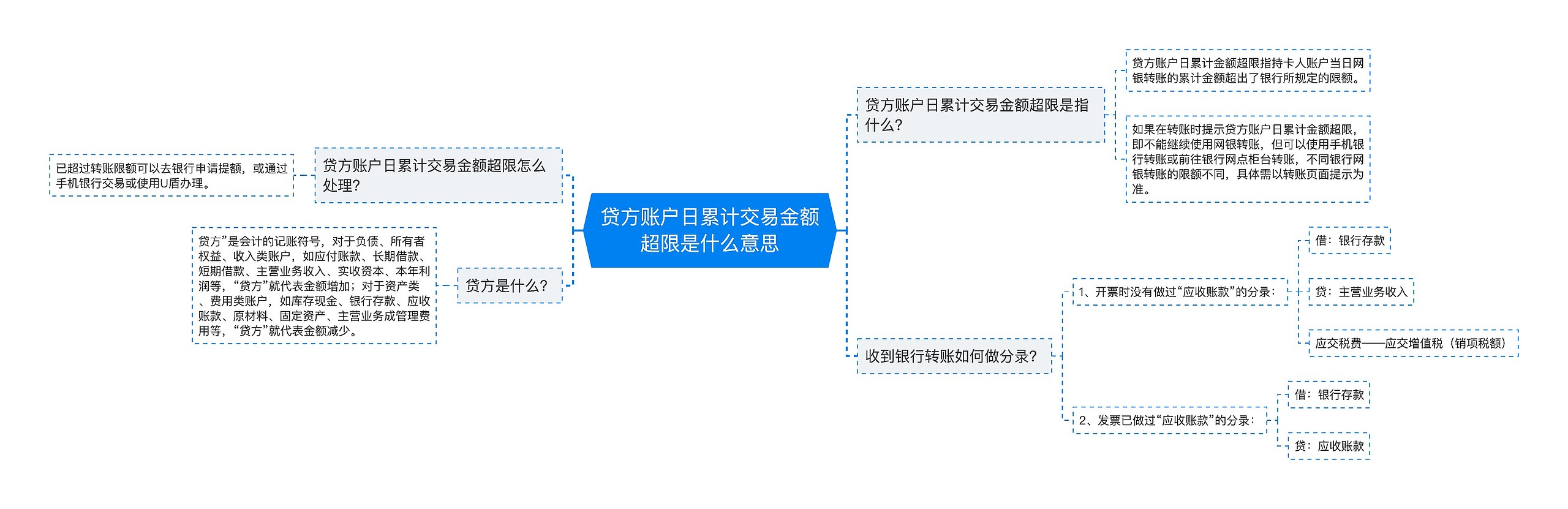 贷方账户日累计交易金额超限是什么意思