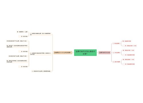 运费代收代付怎么做会计分录？思维导图