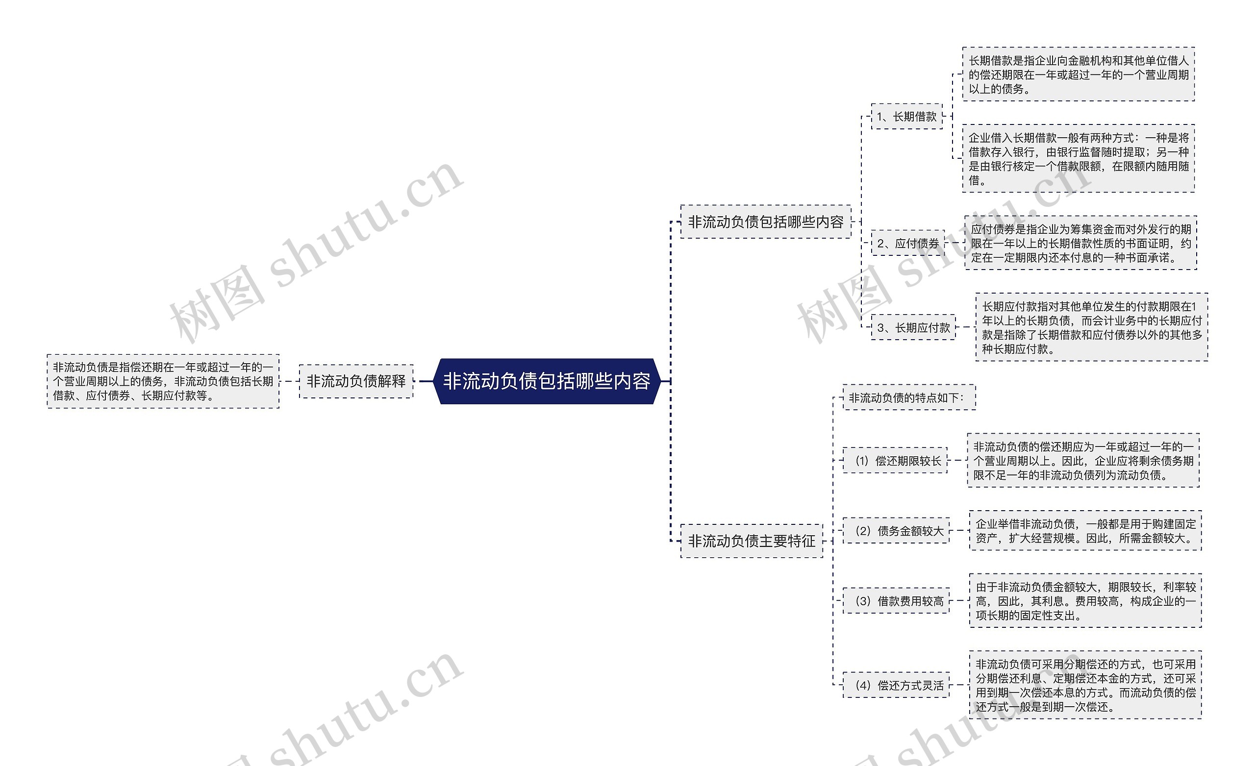 非流动负债包括哪些内容