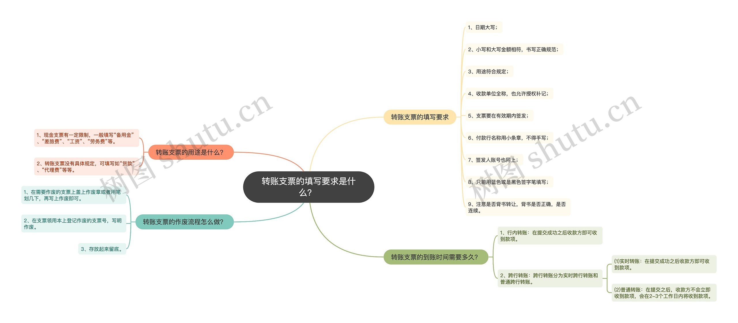 转账支票的填写要求是什么？ 